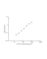 Rat FE(Ferritin) ELISA Kit (E-EL-R3018) elabscience