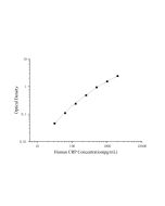 Mini Sample Human CRP (C-Reactive Protein) ELISA Kit (E-MSEL-H0002) elabscience