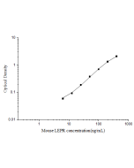 Mini Sample Mouse LEPR (Leptin Receptor) ELISA Kit (E-MSEL-M0034) elabscience