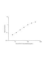QuicKey Pro Rat sCD14 (Soluble Cluster of Differentiation 14) ELISA Kit (E-OSEL-R0020) elabscience