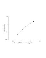 Uncoated Human MYO(Myoglobin) ELISA Kit (E-UNEL-H0026) elabscience