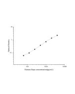 Uncoated Human Hepc(Hepcidin) ELISA Kit (E-UNEL-H0063) elabscience