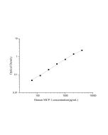 Uncoated Human MCP-1(Monocyte Chemotactic Protein 1) ELISA Kit (E-UNEL-H0112) elabscience