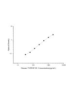Uncoated Human TNFRSF1B(Tumor Necrosis Factor Receptor Superfamily, Member 1B) ELISA Kit (E-UNEL-H0164) elabscience
