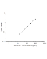 Uncoated Human HbA1c (Hemoglobin A1c) ELISA Kit (E-UNEL-H0333) elabscience