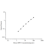 Uncoated Mouse DPP4(Dipeptidyl Peptidase Ⅳ) ELISA Kit (E-UNEL-M0107) elabscience