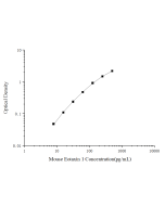 Uncoated Mouse Eotaxin 1(Eotaxin 1) ELISA Kit (E-UNEL-M0142) elabscience