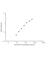 Uncoated Porcine PP (Pepsin) ELISA Kit (E-UNEL-P0018) elabscience