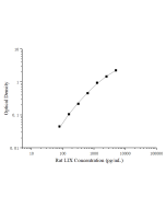 Uncoated Rat LIX(Liposaccharide-Induced CXC chemokine) ELISA Kit (E-UNEL-R0005) elabscience