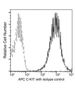 Anti-c-Kit Antibody (APC), Mouse Monoclonal sinobiological 11996-MM41-A