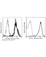Anti-Beta-2 microglobulin Antibody (PE), Mouse Monoclonal sinobiological 11976-MM01-P