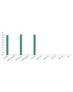 Anti-Dxd/Exatecan Antibody, Mouse Monoclonal sinobiological 68256-MM08