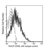 Anti-CD38 Antibody (PerCP), Mouse Monoclonal sinobiological 10818-MM27-C