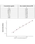 Human 15-PGDH ELISA Kit sinobiological KIT11205