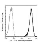 Anti-Alpha-fetoprotein Antibody (APC), Mouse Monoclonal sinobiological 12177-MM35T-A