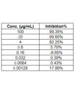 Recombinant Anti-ACE2 Neutralizing Antibody sinobiological 10108-MM37