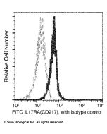 Recombinant Anti-IL-17RA Antibody (FITC), Rabbit Monoclonal sinobiological 10895-R004-F