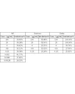 SARS-CoV-2 (2019-nCoV) Spike Neutralizing Antibody, Rabbit Mab sinobiological 40592-R0004