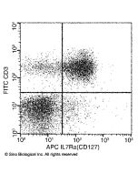 Recombinant Anti-IL-7R alpha/CD127 Antibody (APC), Rabbit Monoclonal sinobiological 10975-R001-A