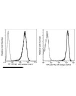 Recombinant Anti-CD146/MCAM Antibody (APC), Rabbit Monoclonal sinobiological 10115-R044-A