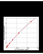 Human Angiotensinogen ELISA Kit sinobiological KIT10994