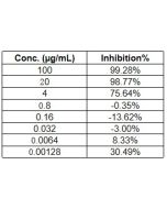 Recombinant Anti-ACE2 Neutralizing Antibody sinobiological 10108-MM36