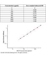 Human P-Selectin/CD62P ELISA Kit sinobiological KIT13025