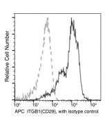 Anti-Integrin beta 1 Antibody (APC), Mouse Monoclonal sinobiological 10587-MM05-A