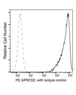 Anti-GPRC5D Antibody (PE), Mouse Monoclonal sinobiological 24447-MM12-P