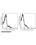 Recombinant Anti-CD160 Antibody (PE), Rabbit Monoclonal sinobiological 12191-R275-P