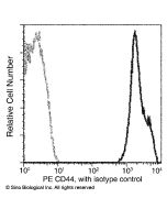 Anti-CD44 Antibody (PE), Mouse Monoclonal sinobiological 12211-MM02-P