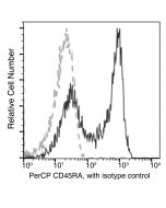 Anti-CD45RA Antibody (PerCP), Mouse Monoclonal sinobiological 68064-MM27-C