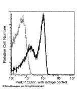 Recombinant Anti-CD27/TNFRSF7 Antibody (PerCP), Rabbit Monoclonal sinobiological 10039-R025-C