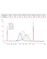 Hieff NGS™ DNA Selection Beads V2 (Max Yields) _ 12418ES yeasen