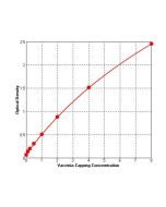 Vaccinia Capping Enzyme ELISA Kit  _ 36709ES yeasen