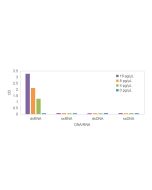 Double-stranded RNA (dsRNA) ELISA kit _ 36717ES yeasen
