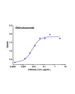Recombinant Human CD20 Protein-VLP _ 95038ES yeasen