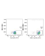 Anti-Human CD44 (F10-44-2) 65063-1-Ig proteintech