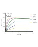 DLAT Recombinant monoclonal antibody 83654-3-RR proteintech