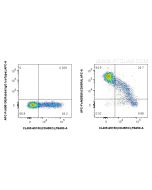 FcZero-rAb® APC Anti-Human CD45RA (F8-11-13) Rabbit Recombinant Antibody APC-FcA65590 proteintech