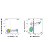 FcZero-rAb® APC Anti-Human CD68 (KP1) Rabbit Recombinant Antibody APC-FcA65593 proteintech