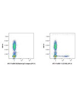 FcZero-rAb® APC Anti-Human CD160 Rabbit Recombinant Antibody APC-FcA98111 proteintech