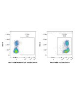 FcZero-rAb® APC Anti-Human CD99 Rabbit Recombinant Antibody APC-FcA98174 proteintech