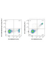 FcZero-rAb® APC Anti-Human CD33 Rabbit Recombinant Antibody APC-FcA98184 proteintech