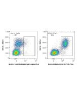 FcZero-rAb® Biotin Anti-Human CD155/PVR (SKII.4) Rabbit Recombinant Antibody Biotin-FcA65632 proteintech