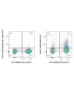 FcZero-rAb® Biotin Anti-Mouse CD64 Rabbit Recombinant Antibody Biotin-FcA98218 proteintech