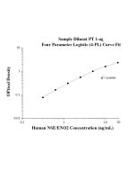 Human NSE/ENO2 ELISA Kit KE00050 proteintech