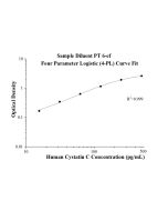 AuthentiKine™ Human Cystatin C ELISA Kit KE00150 proteintech
