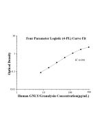 Human GNLY/Granulysin ELISA Kit KE00200 proteintech