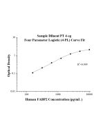 Human FABP2 ELISA Kit KE00263 proteintech